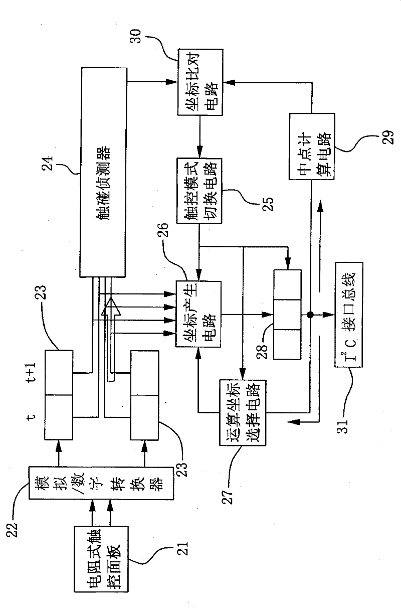 Resistance type touching control panel controller structure and method for discriminating and operating multi-point coordinates