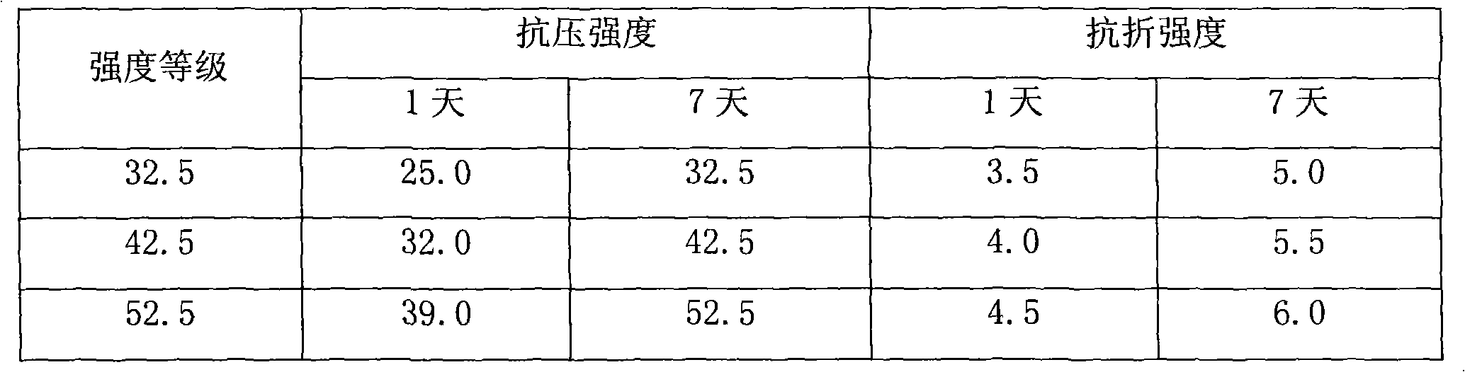 Low-alkali sulpho-aluminate cement calcined by using refuse incineration flyash and preparation thereof