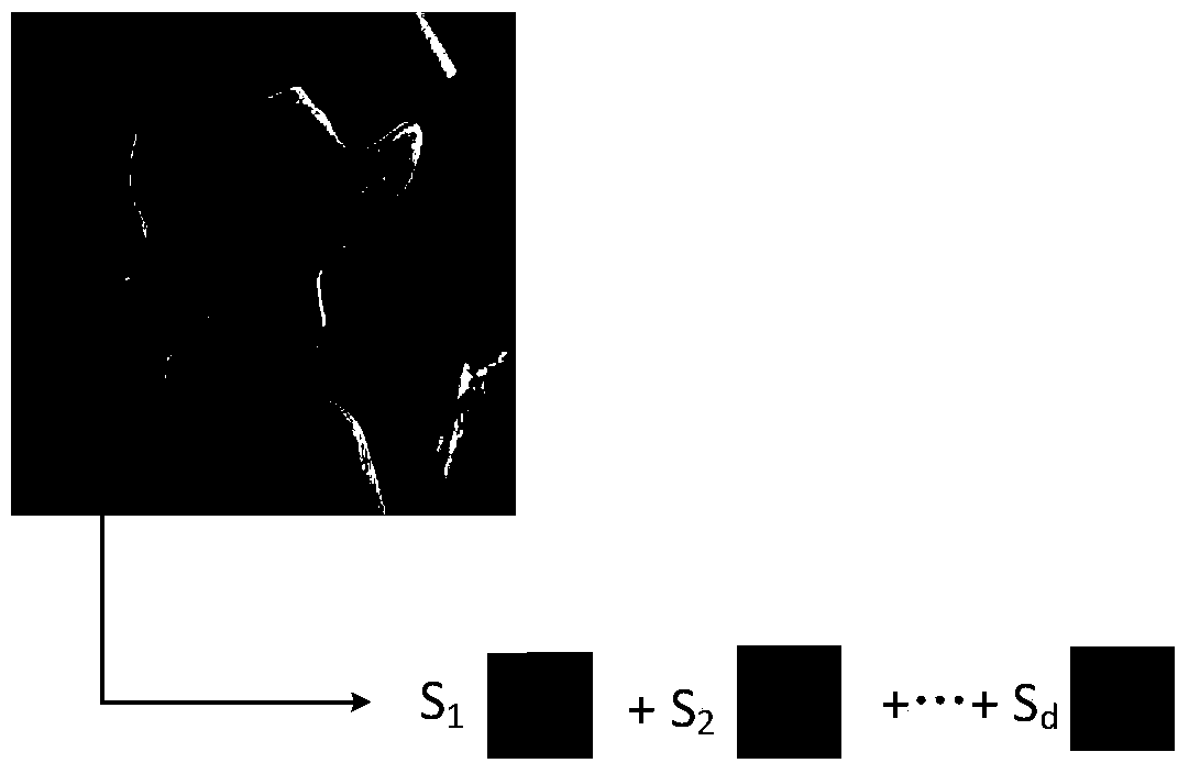 Image quality evaluation method based on independent component analysis