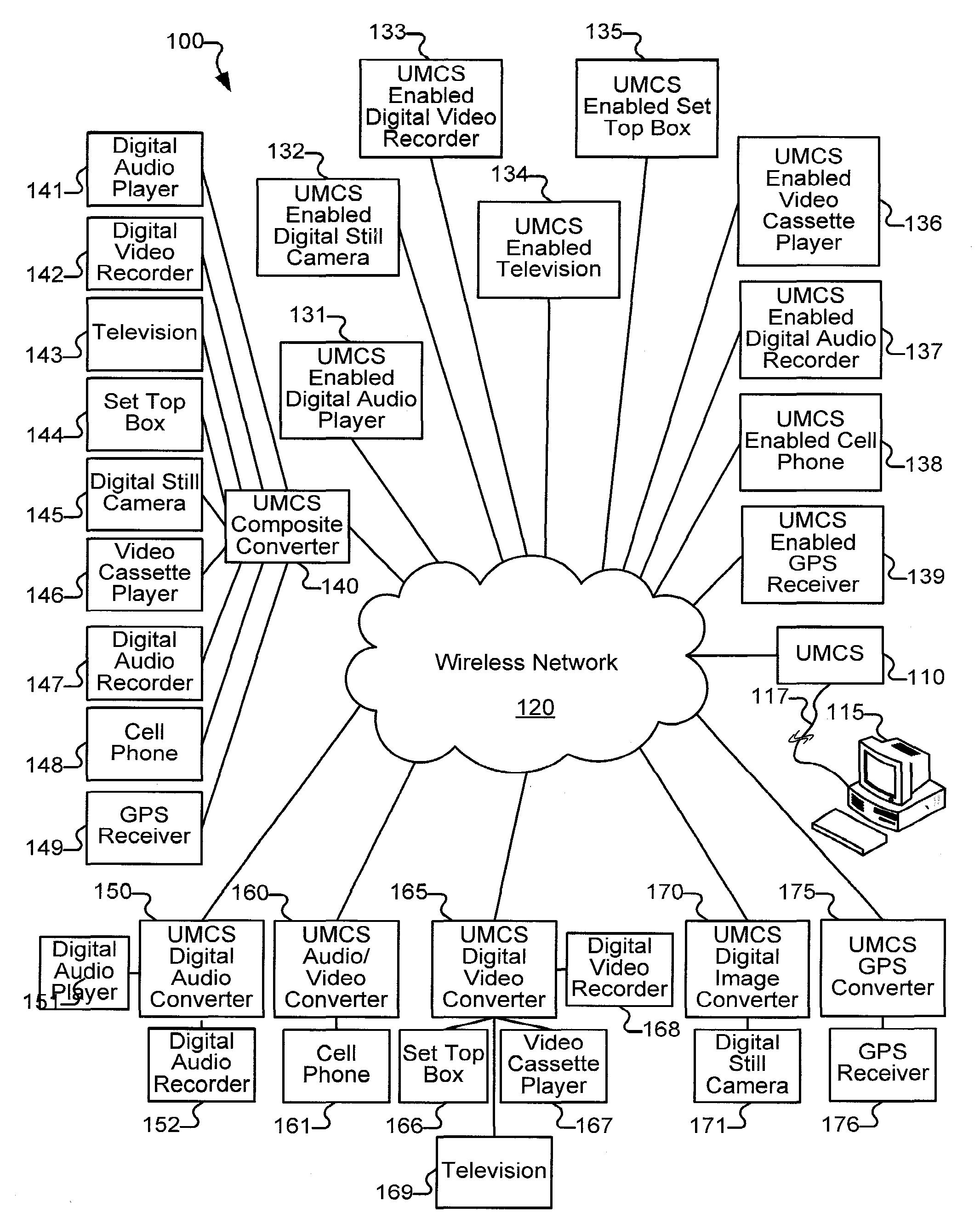 Systems and methods for multiport communication distribution