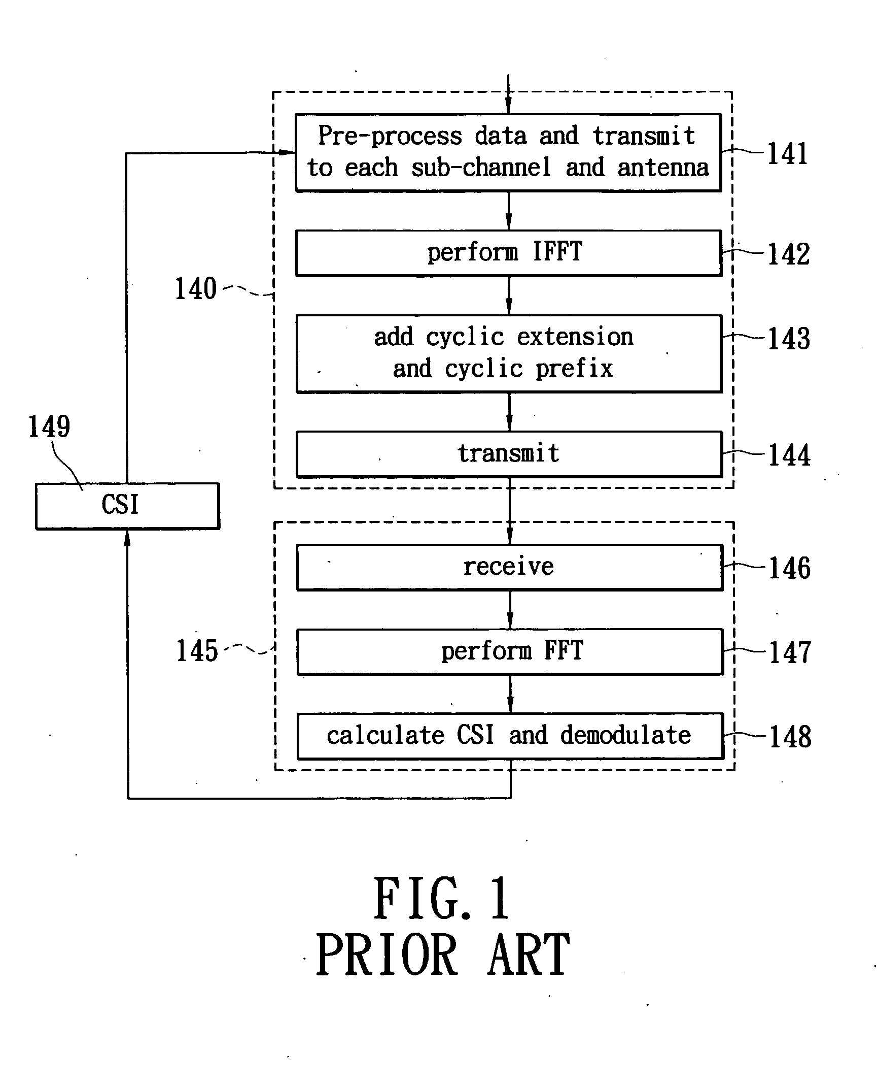 Device and method for calculating Channel State Information