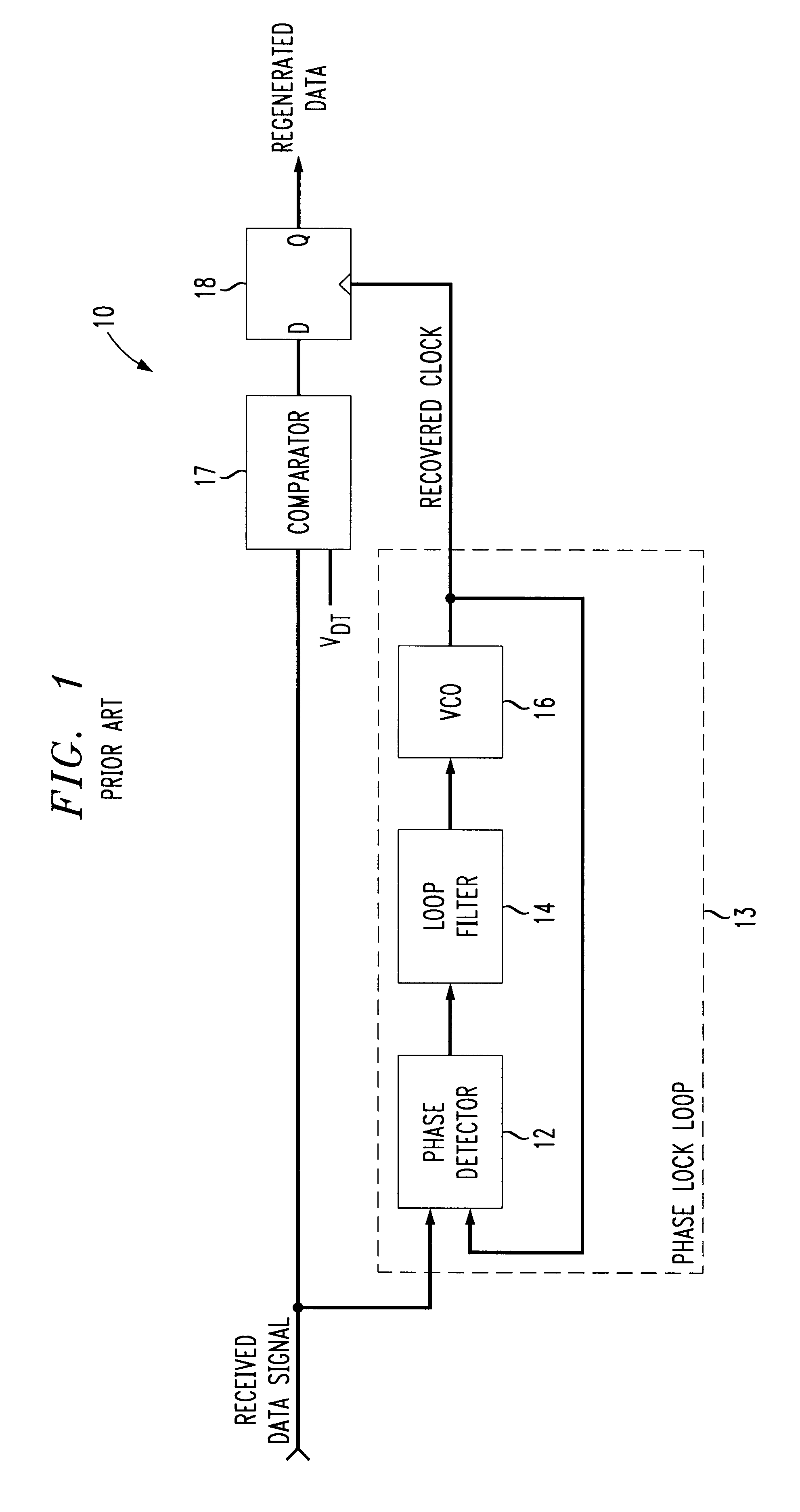Self-aligned clock recovery circuit with proportional phase detector