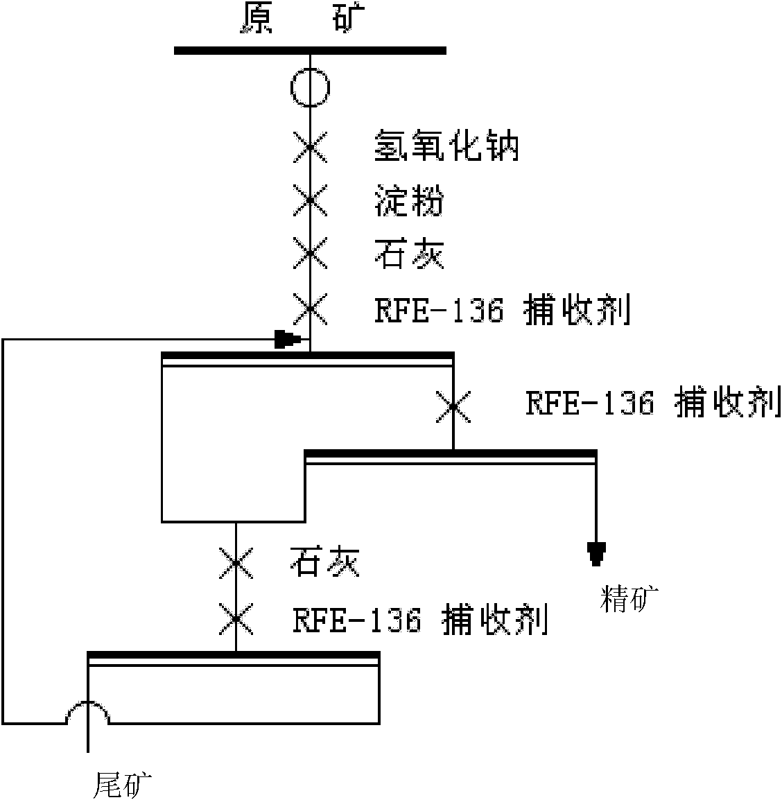 Iron ore flotation anion/cation collector and preparation method thereof