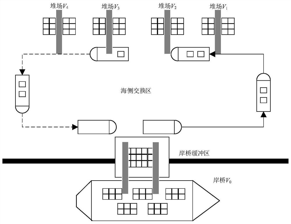 Planning method for AGV reentry and reexit path of automatic container wharf with quay crane buffer area