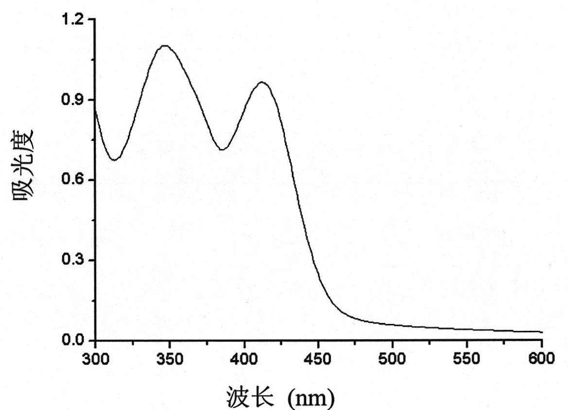Photoluminescent nano particle as well as preparation method and application thereof