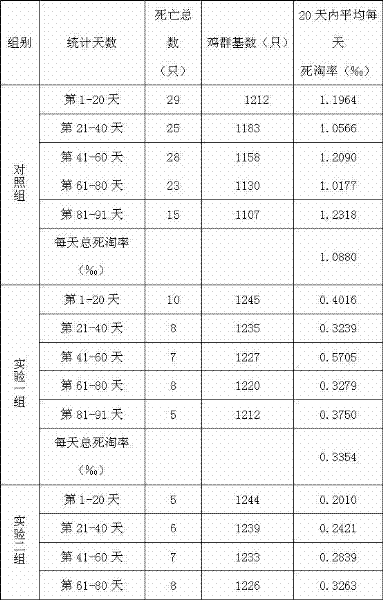 Fermented feed additive, preparation method and application
