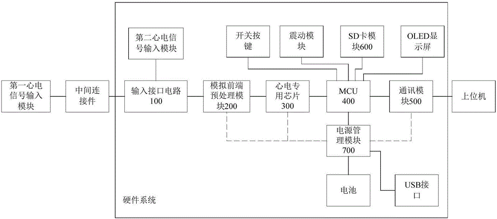 Multifunctional auxiliary electrocardiogram monitoring device