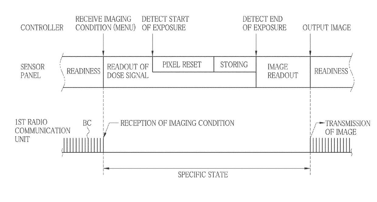 Radiographic imaging apparatus and method, and console device