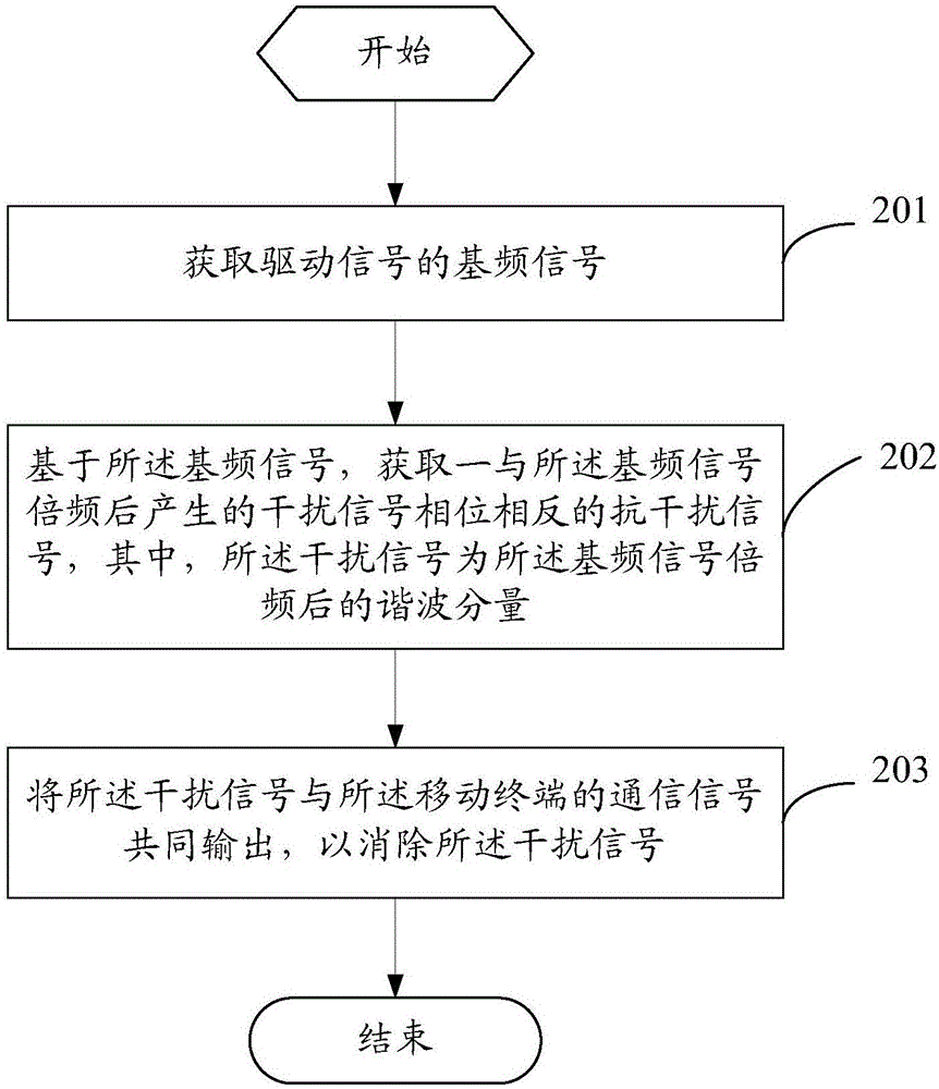 Anti-interference circuit, mobile terminal and method for suppressing harmonic interference