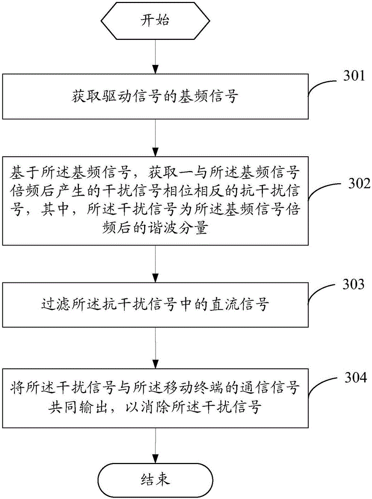 Anti-interference circuit, mobile terminal and method for suppressing harmonic interference