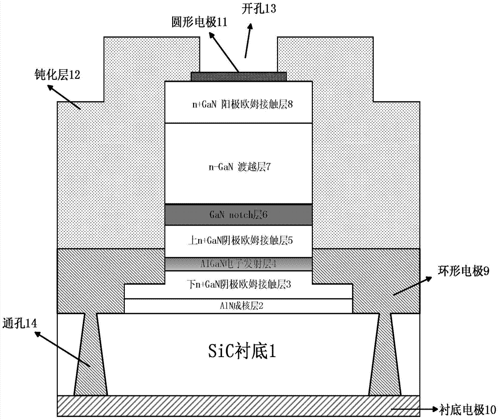 Gan Gunn diode based on notch structure and its manufacturing method