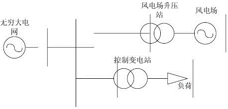 A voltage control method for grid-connected points of wind farms based on mixed compensation of mcr and capacitance