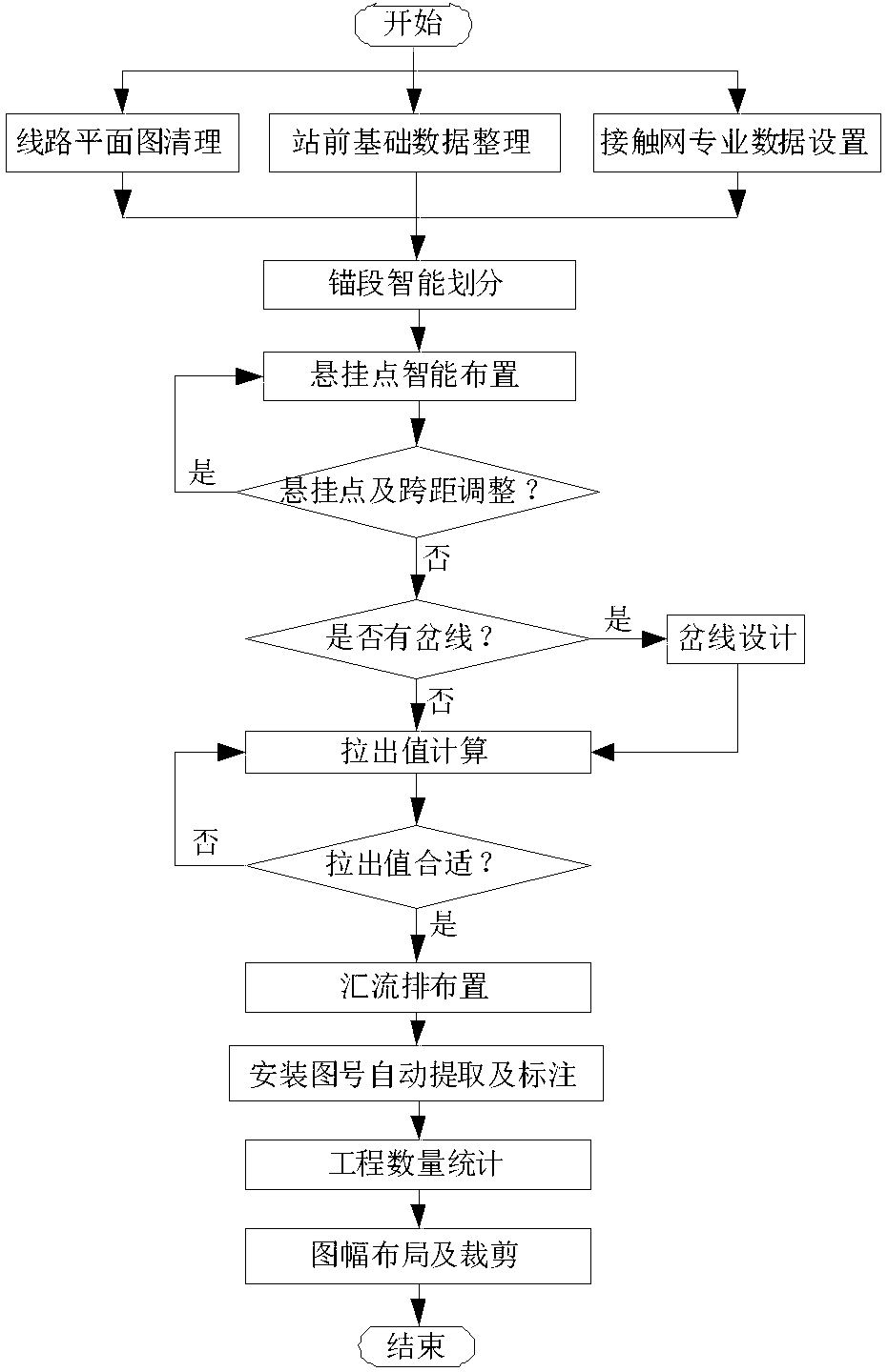 Construction Method of Plane Design Diagram of Overhead Rigid Catenary of Subway