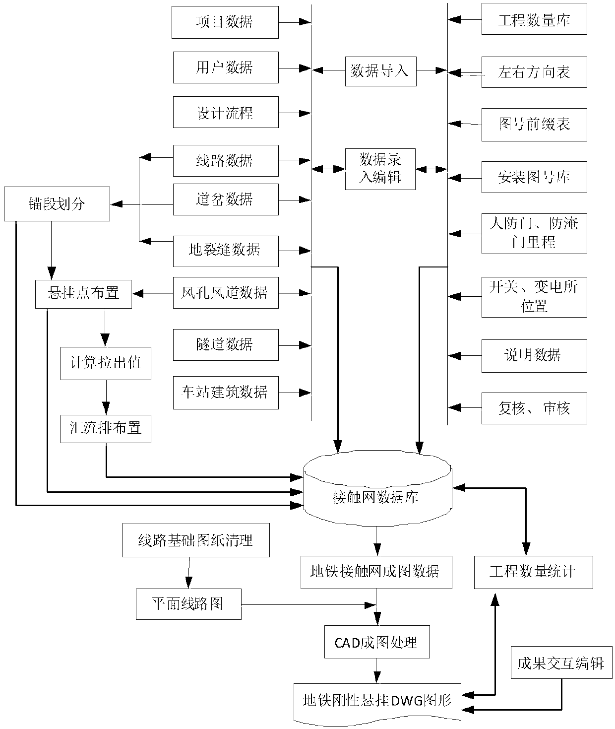 Construction Method of Plane Design Diagram of Overhead Rigid Catenary of Subway