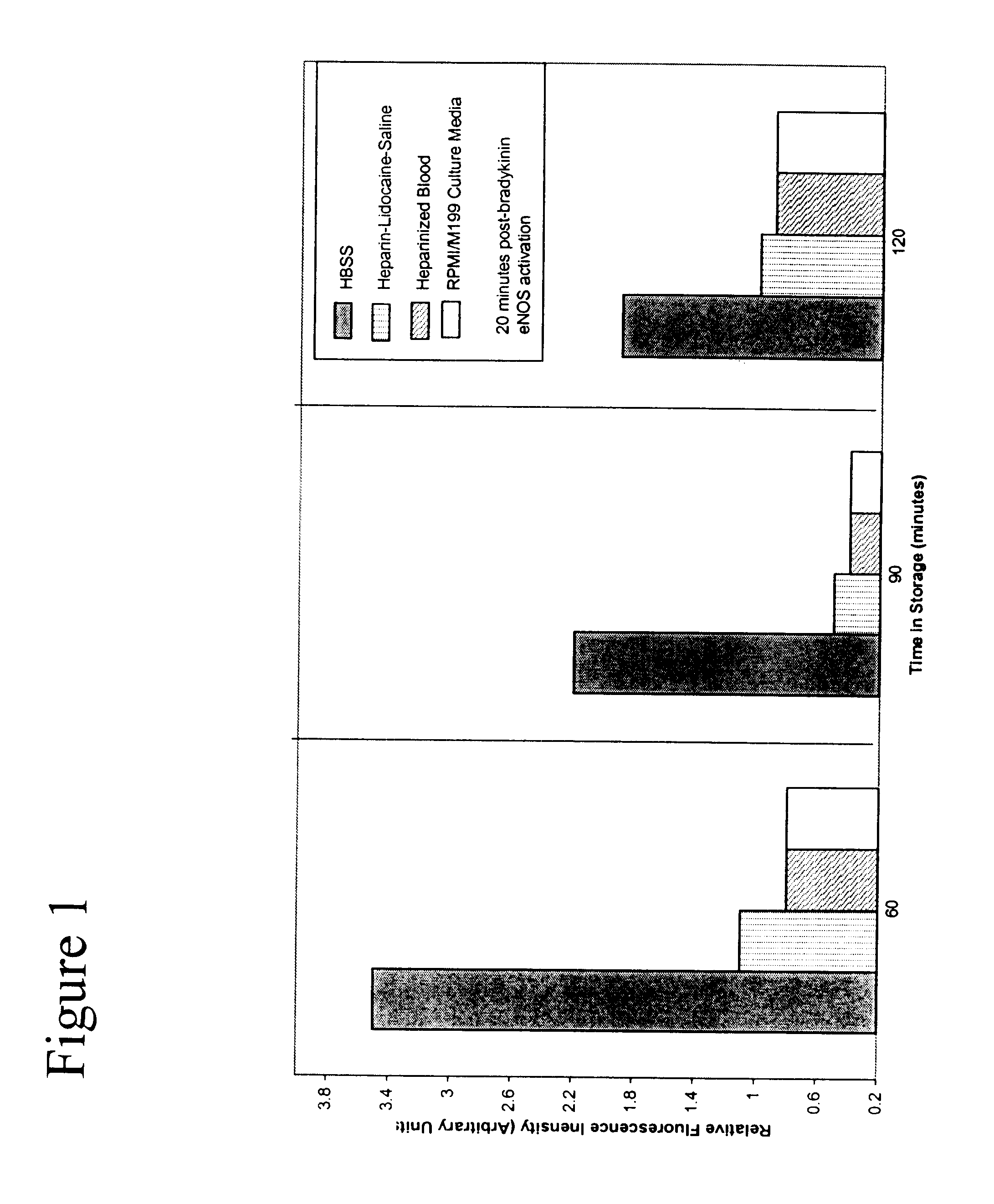 Composition and methods for tissue preservation