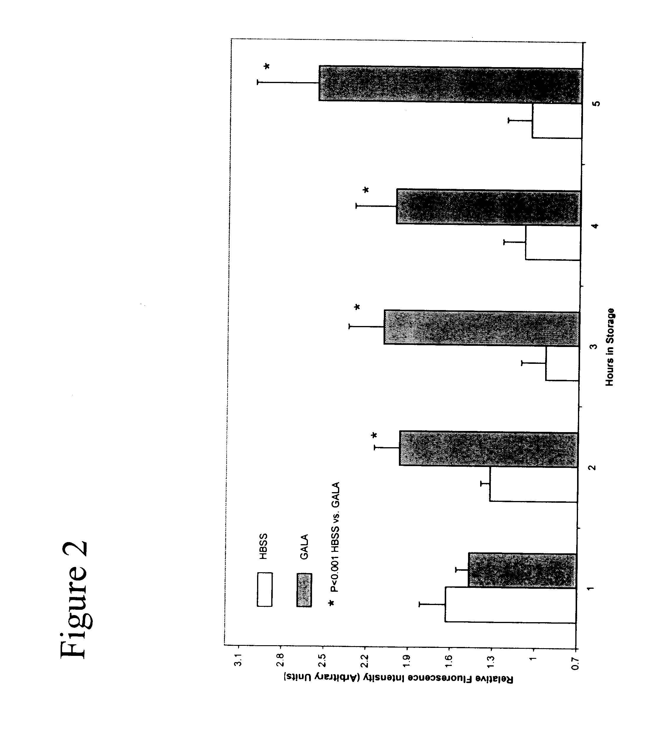 Composition and methods for tissue preservation