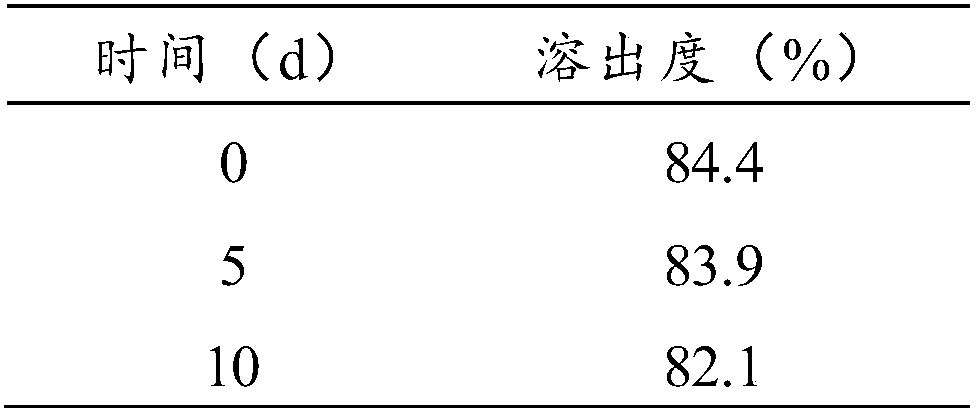 Ginkgolide K preparation and preparation method thereof