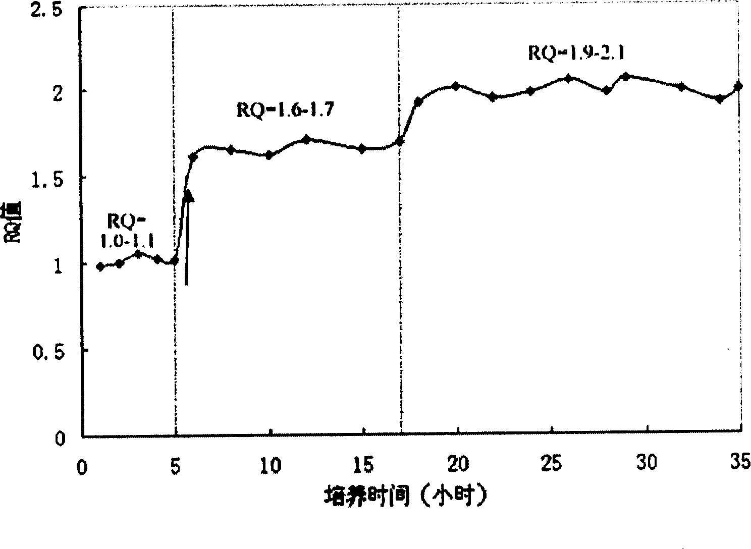 Ferment method for producing 2.3-butanediol