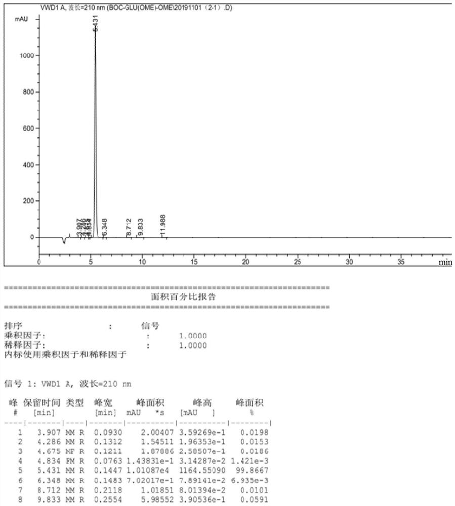 L-glutamic acid derivative and synthesis method and application thereof