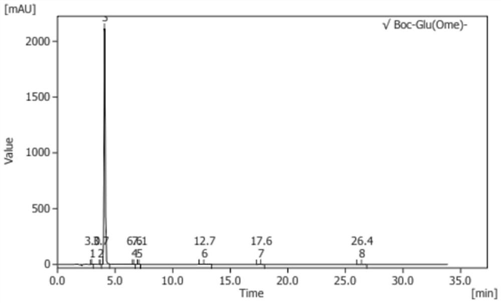 L-glutamic acid derivative and synthesis method and application thereof