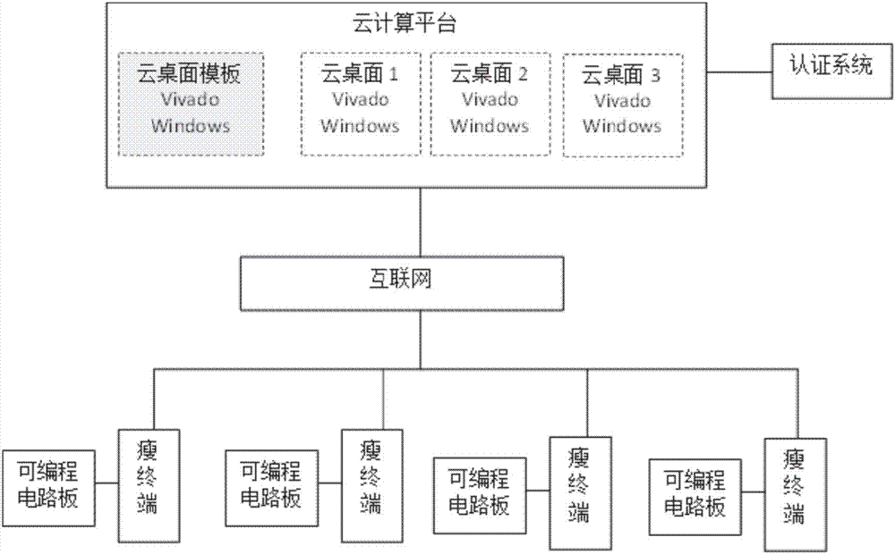 Cloud computing-based experiment teaching system