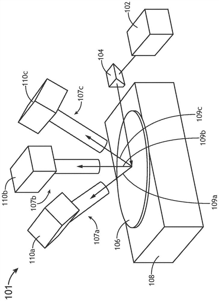 System and method for characterization of buried defects