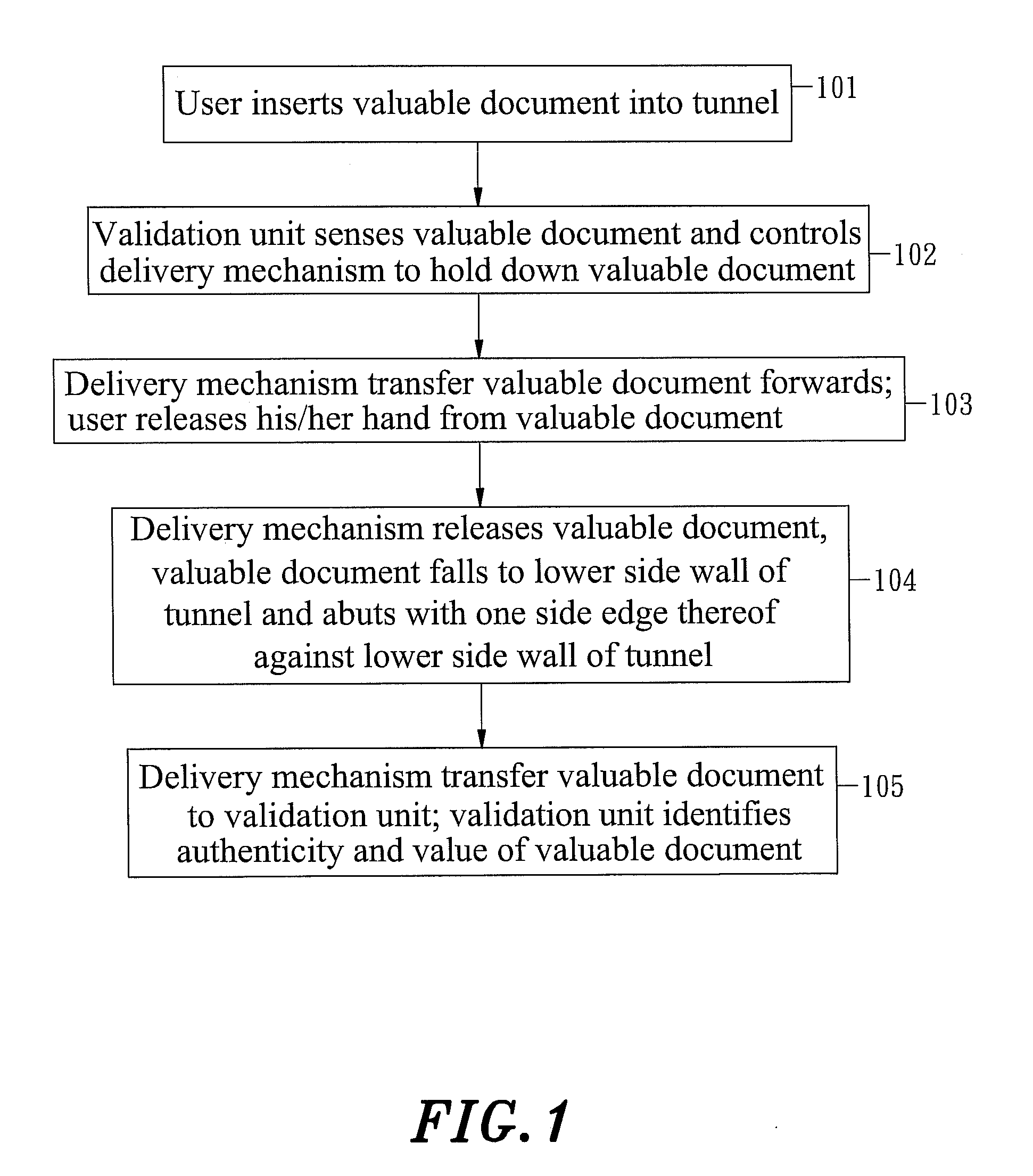 Valuable document receiving and alignment method