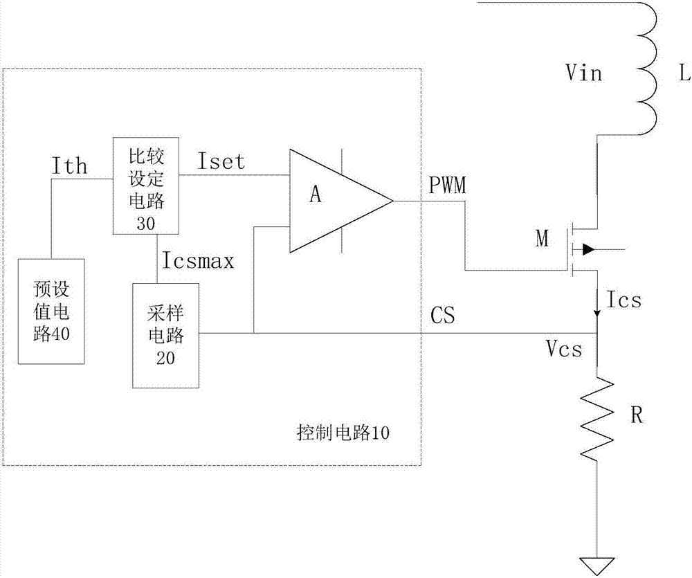 High-precision peak current control method for switching power supply and circuits