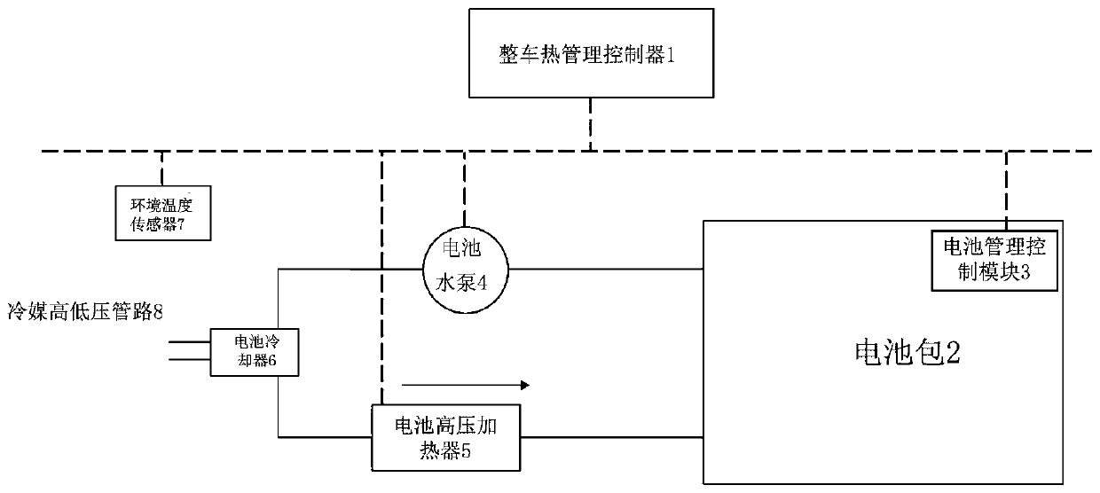 Electric vehicle battery thermal management method, electronic equipment and vehicle