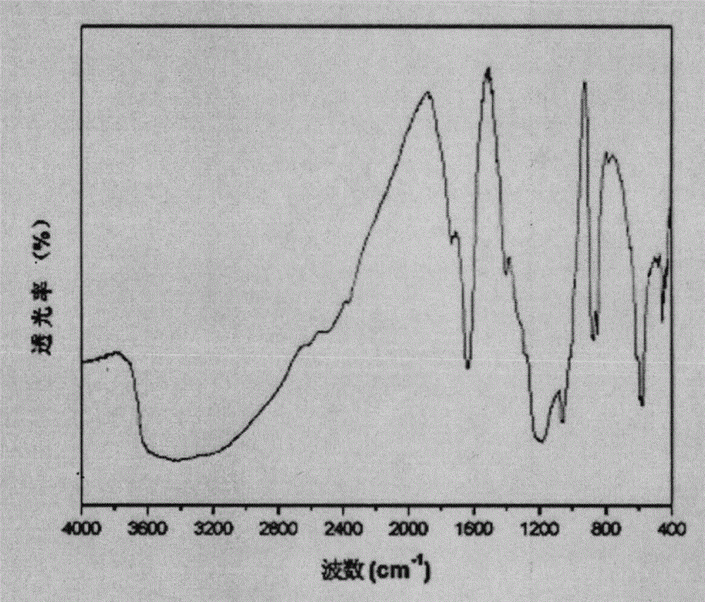 A kind of method for preparing graphene oxide