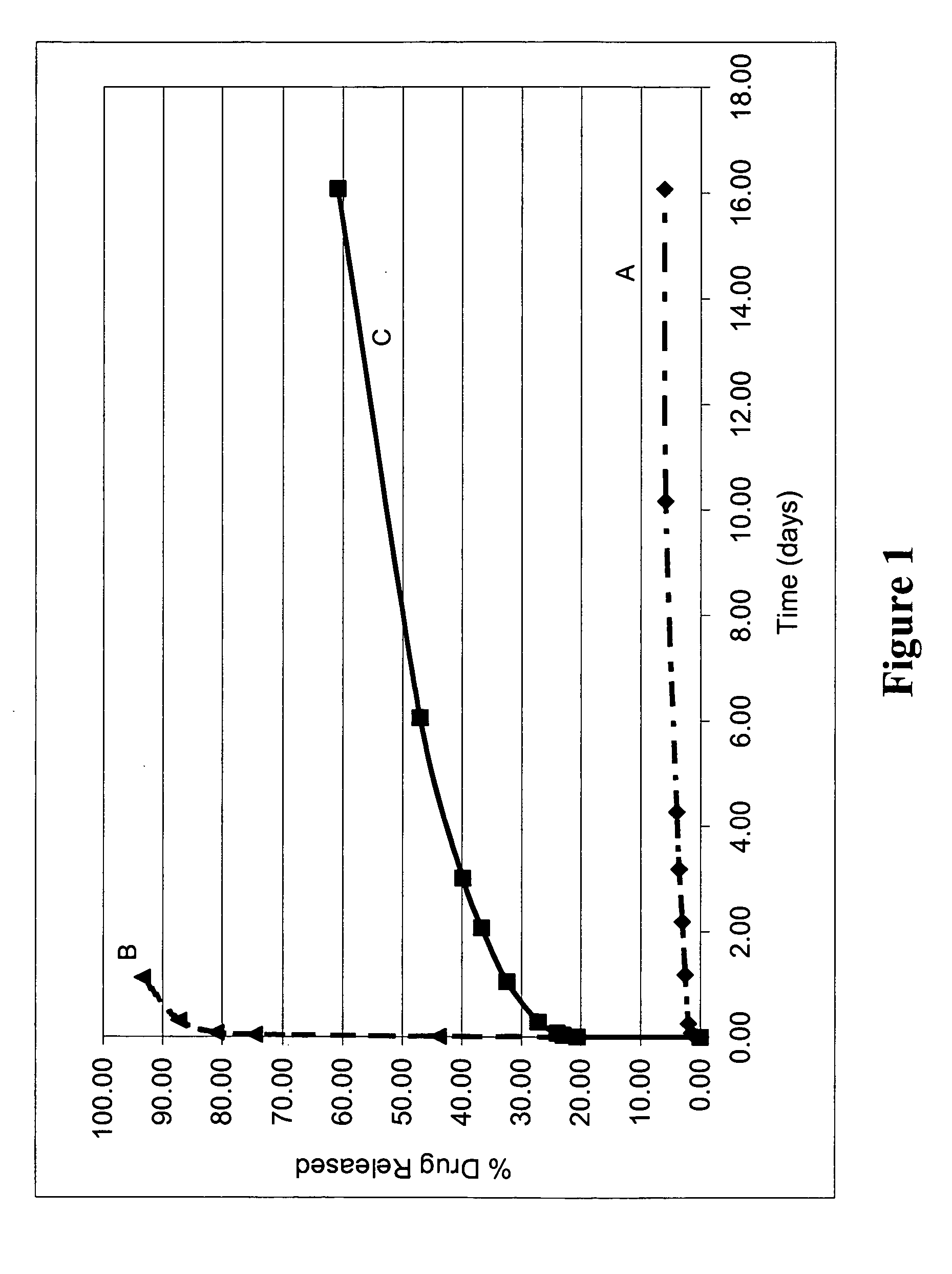 Biodegradable coating compositions including multiple layers
