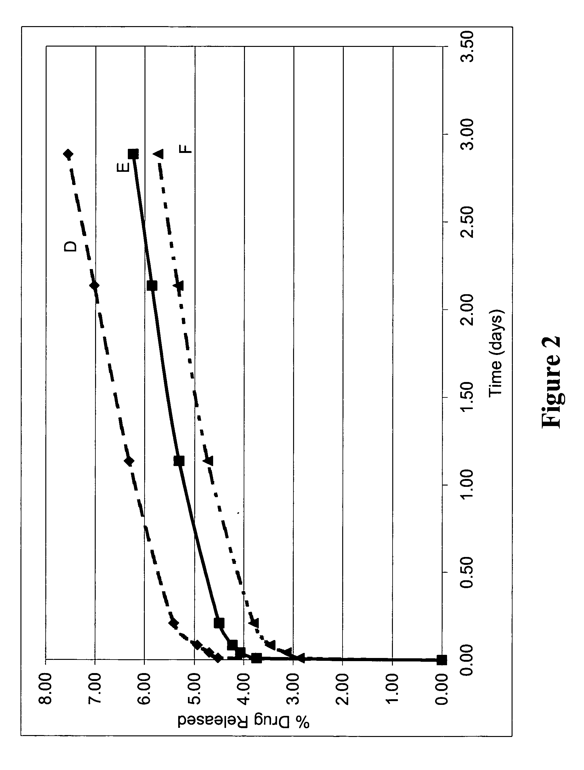 Biodegradable coating compositions including multiple layers