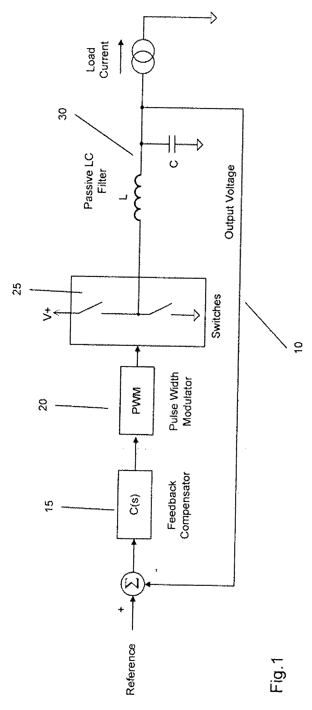 Methods and systems for adaptive control