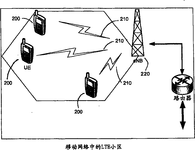 Adaptive rate control in a communications system
