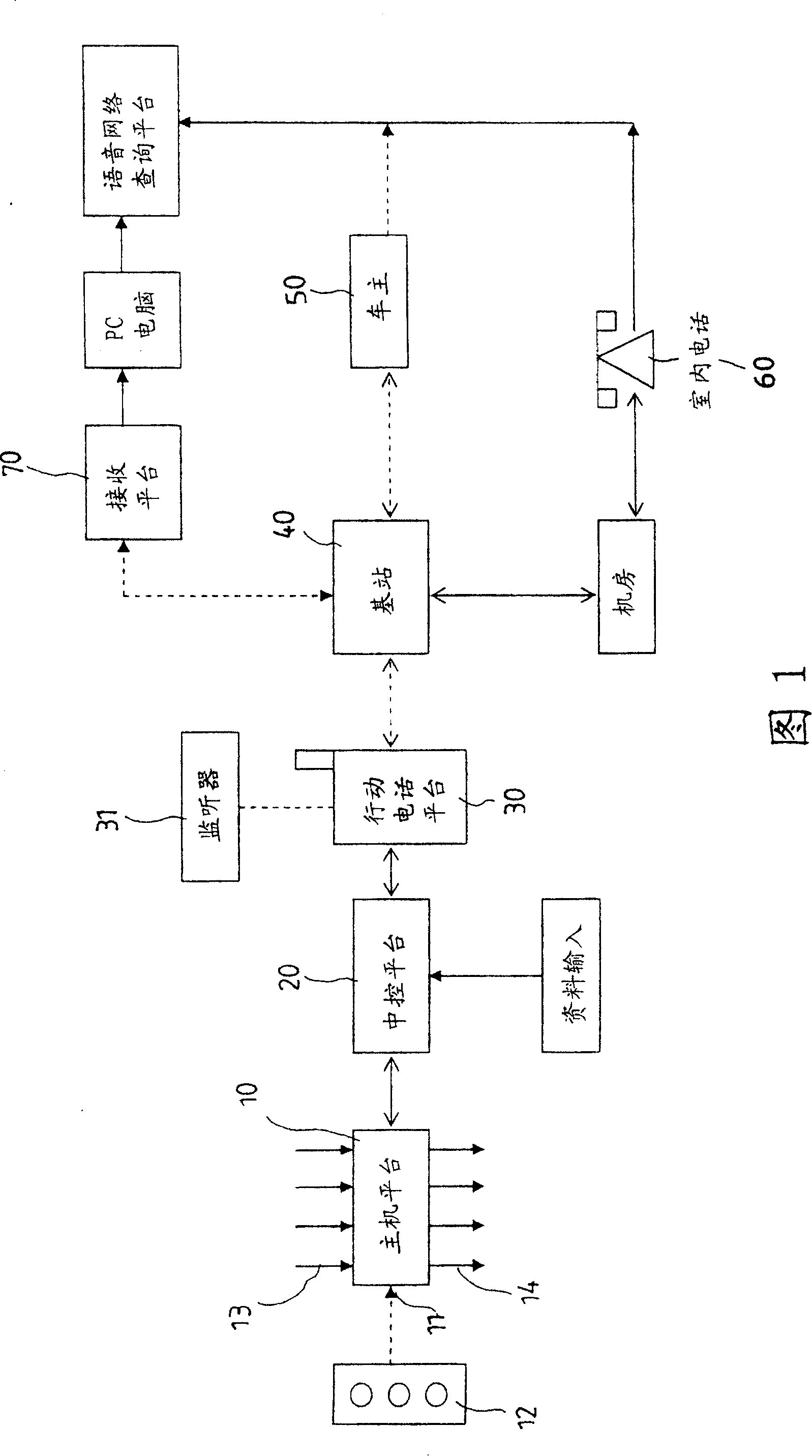 Equipment for tracking burglar alarm of vehicle