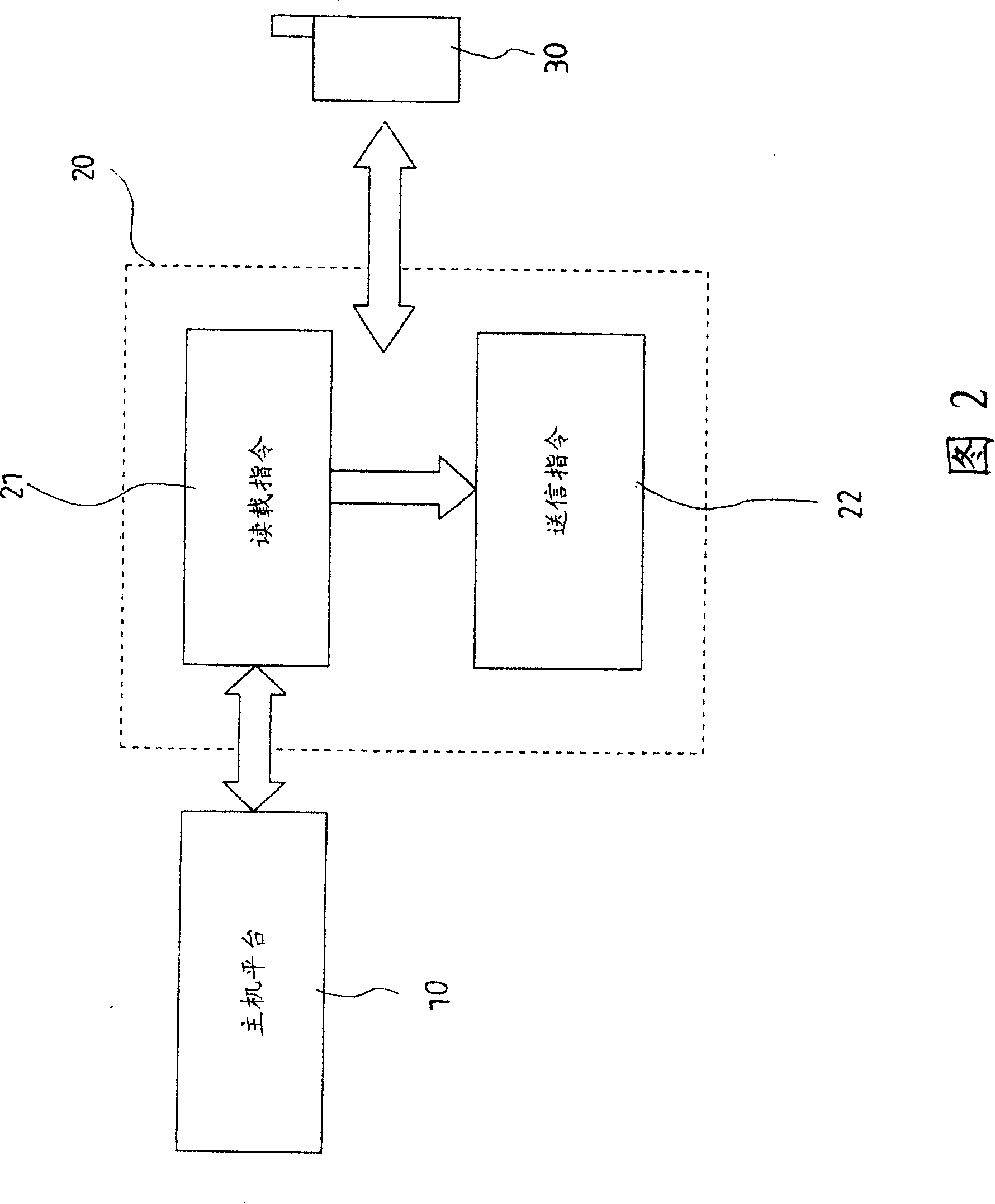 Equipment for tracking burglar alarm of vehicle