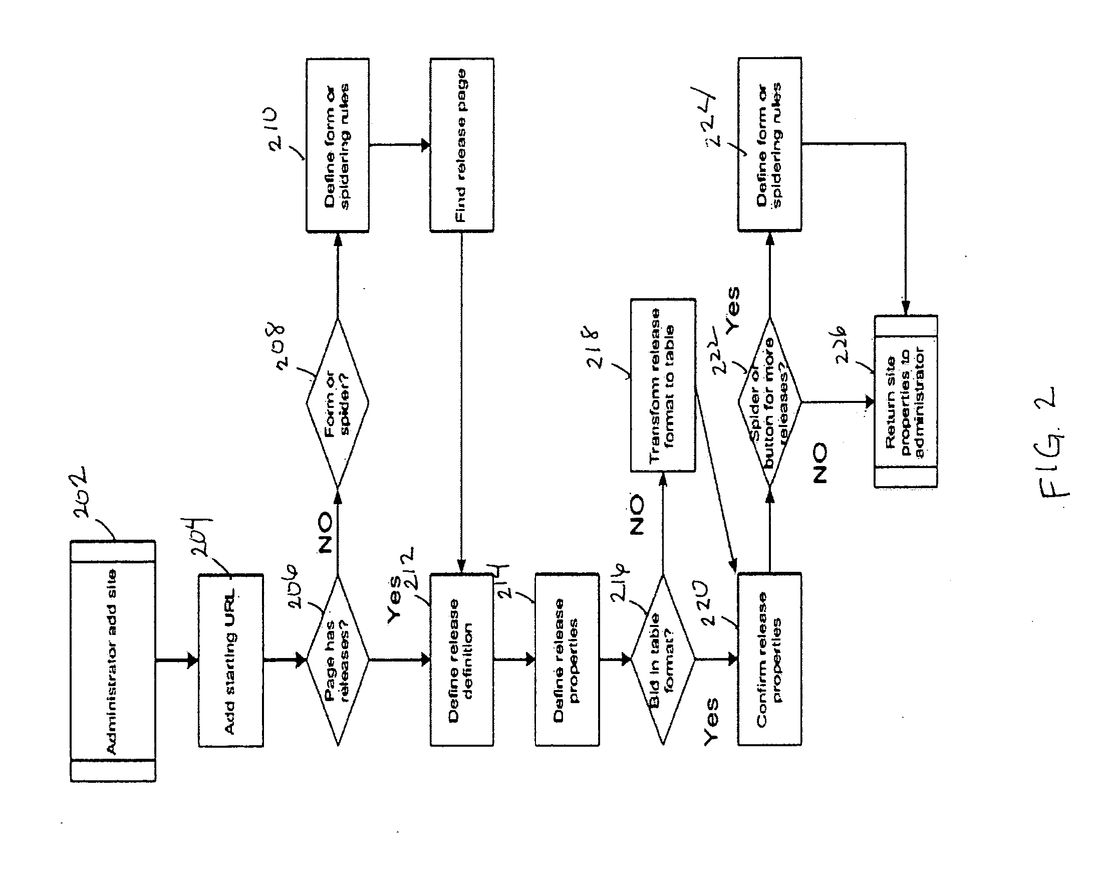 System and method for collecting, processing and presenting selected information from selected sources via a single website