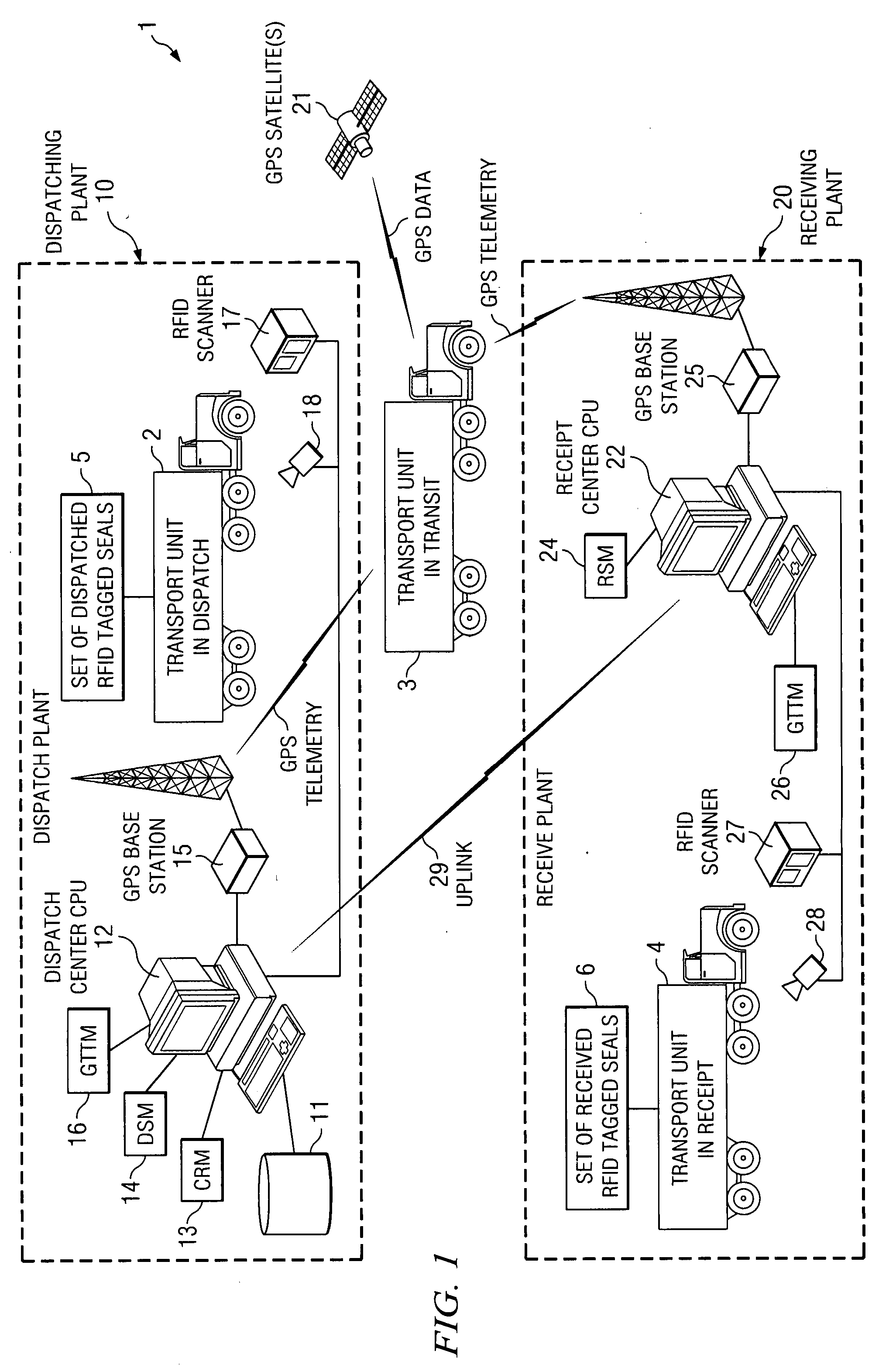 System and method for transport security control and tracking