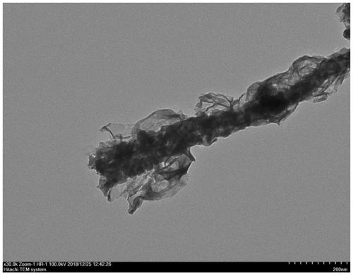 Three-dimensional nickel cobaltate@cobalt selenide (II) nanoneedle array composite material as well as preparation method and application thereof