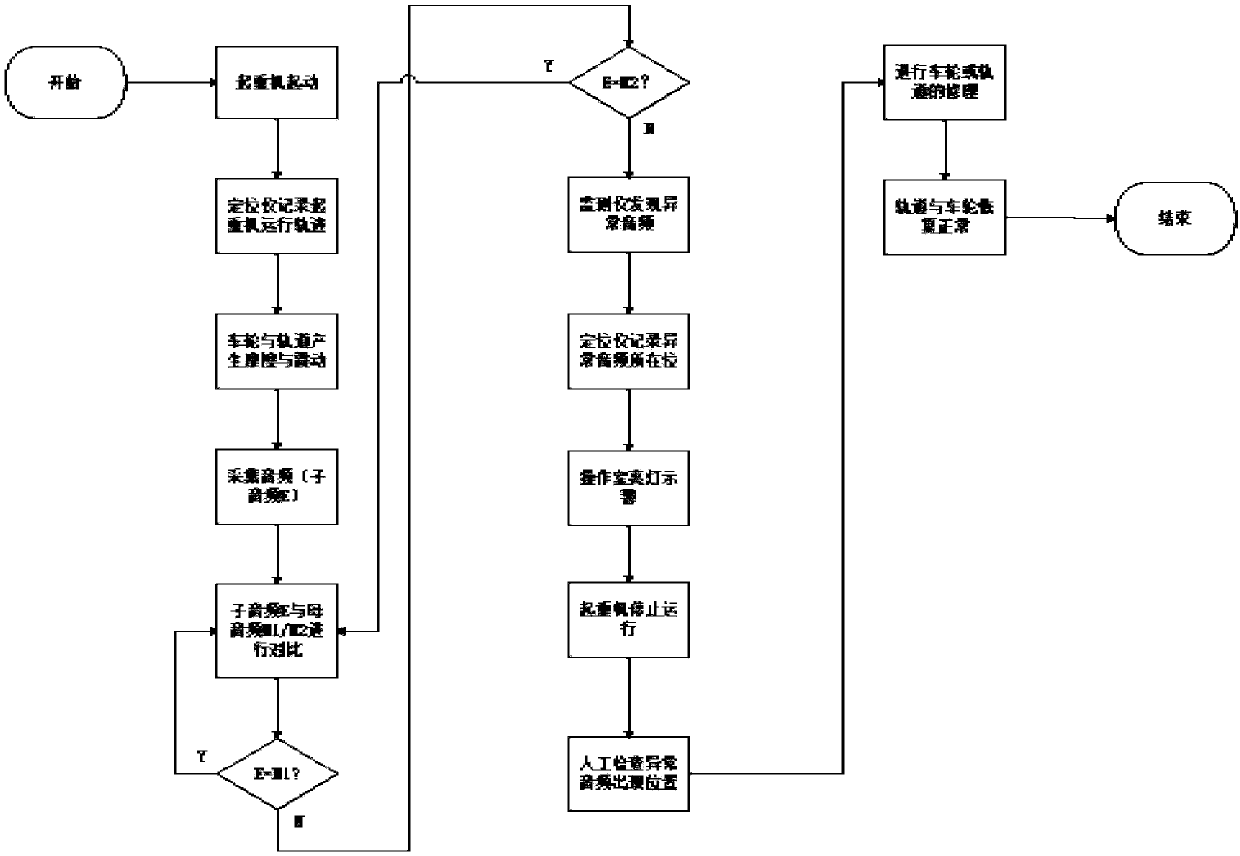 Monitoring system and method for dynamic operation track of lifting machine