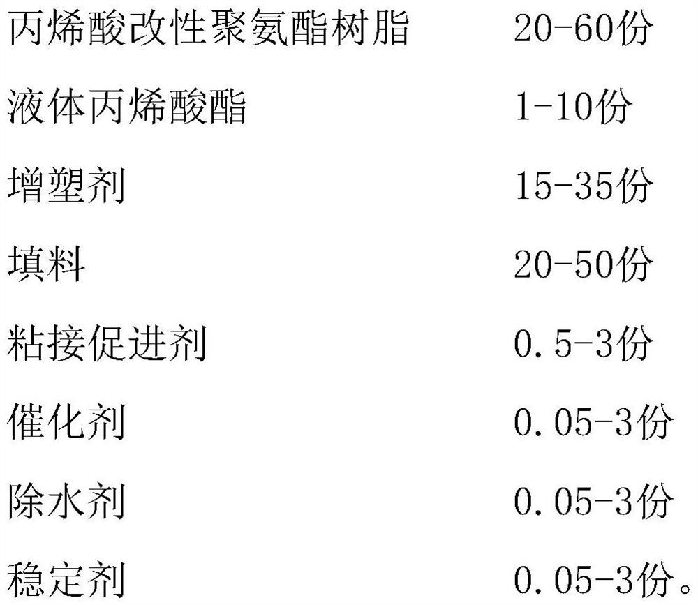 A method of polyurethane sealing and preparation method of acrylics