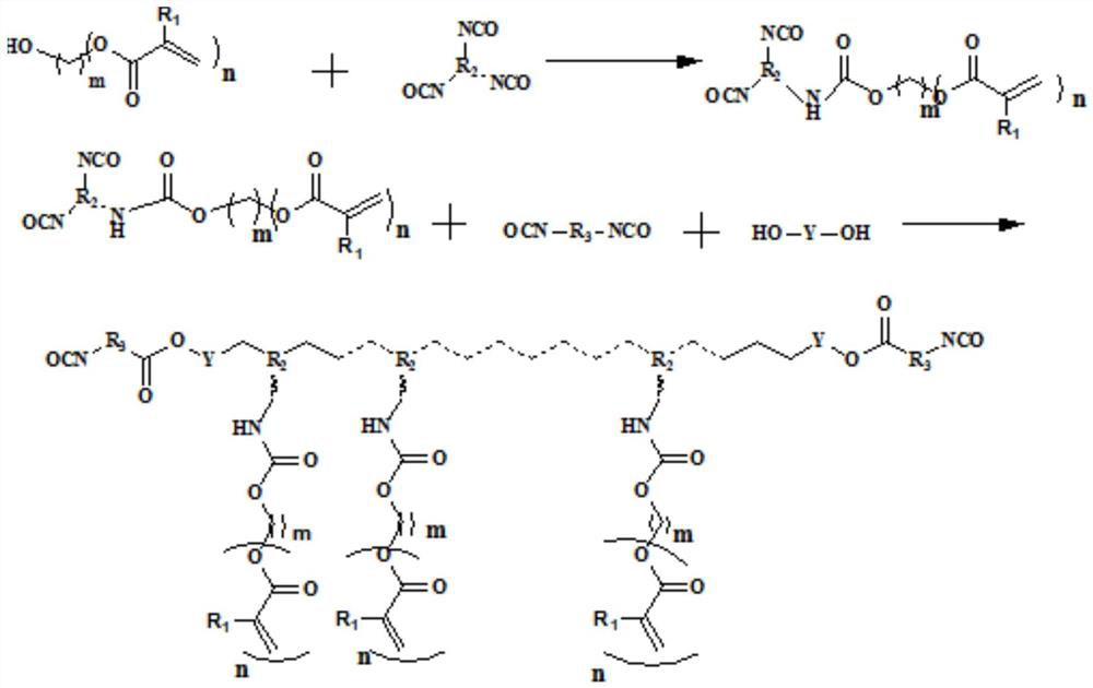 A method of polyurethane sealing and preparation method of acrylics