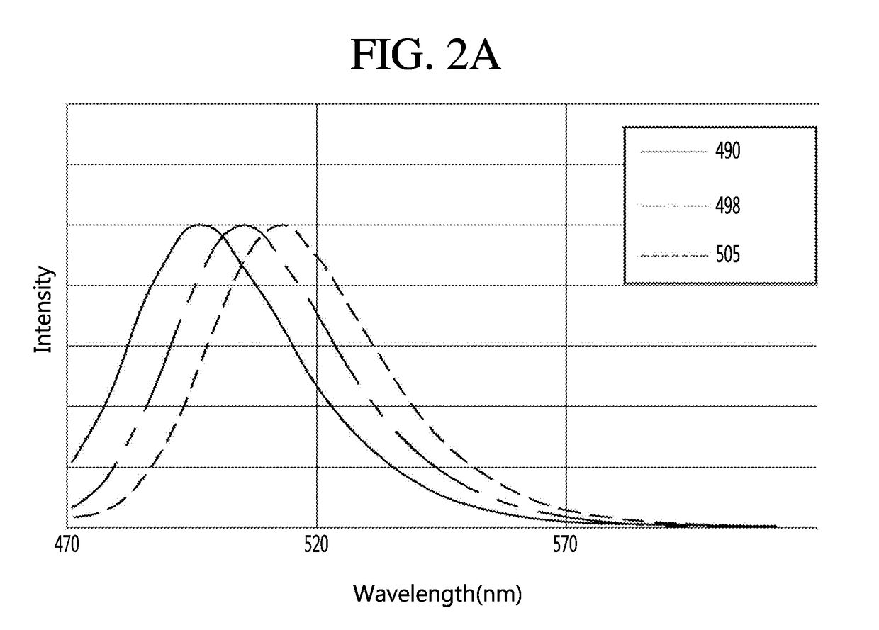 Phosphor composition, light-emitting device package comprising same, and lighting apparatus