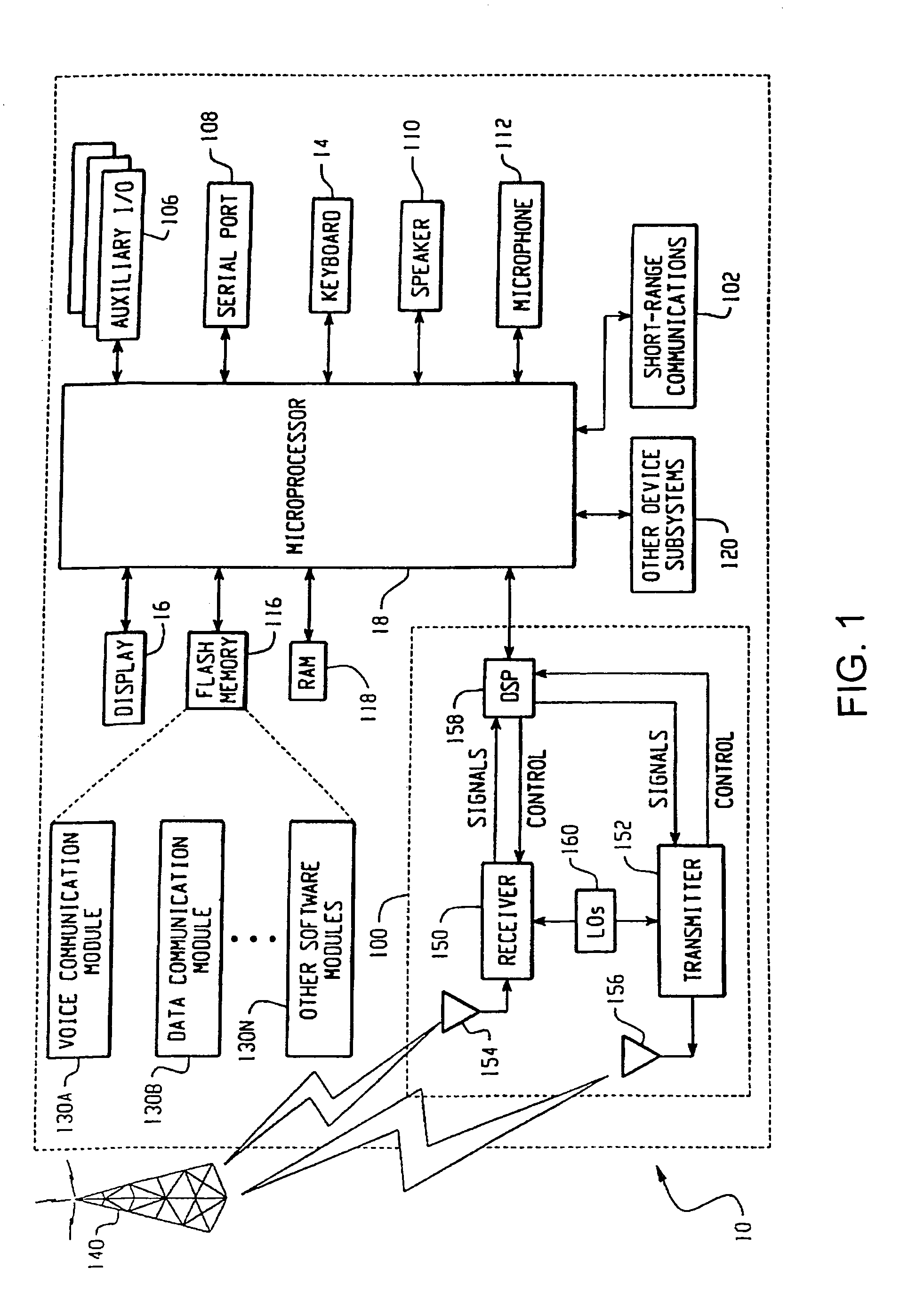 Debugging port security interface