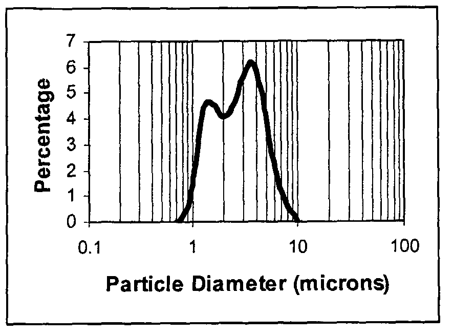 Composite oxides or hydroxides comprising alumina and zirconia for automotive catalyst applications and method of manufacturing