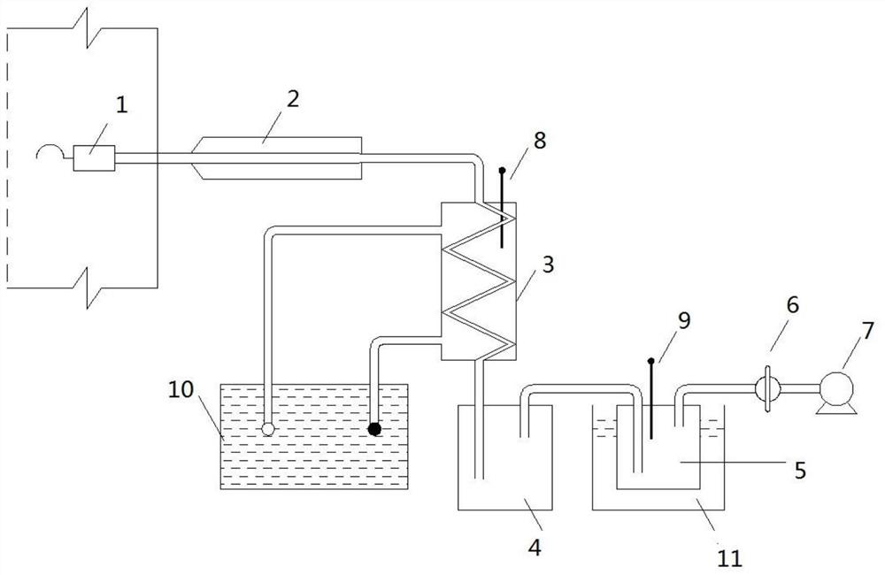 A multi-stage temperature control device for collecting condensable particulate matter
