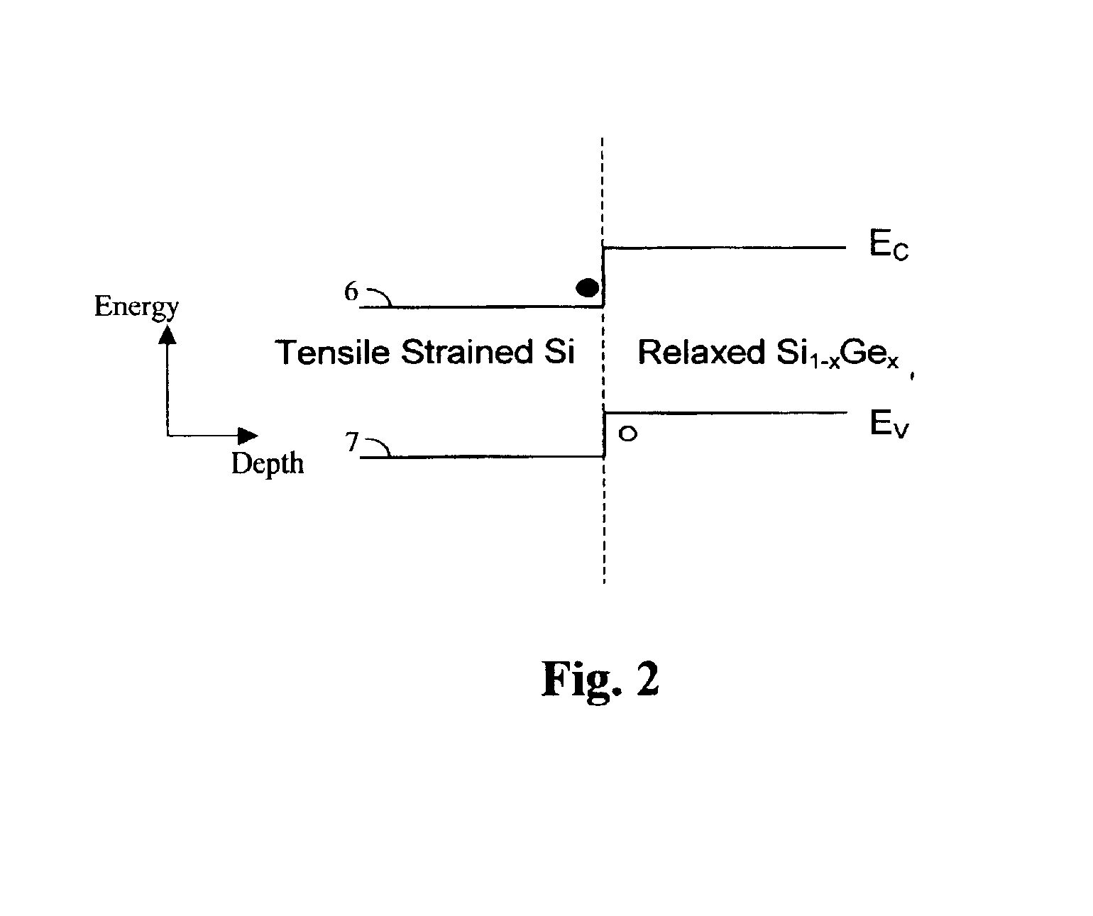 Ultra scalable high speed heterojunction vertical n-channel MISFETs and methods thereof