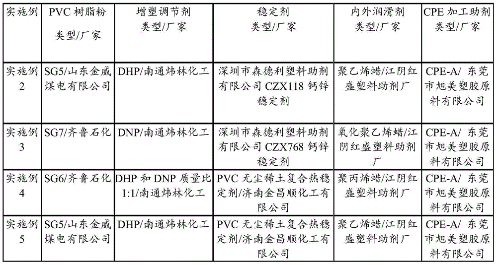 A wood-plastic building formwork produced by recycling waste materials and its preparation method