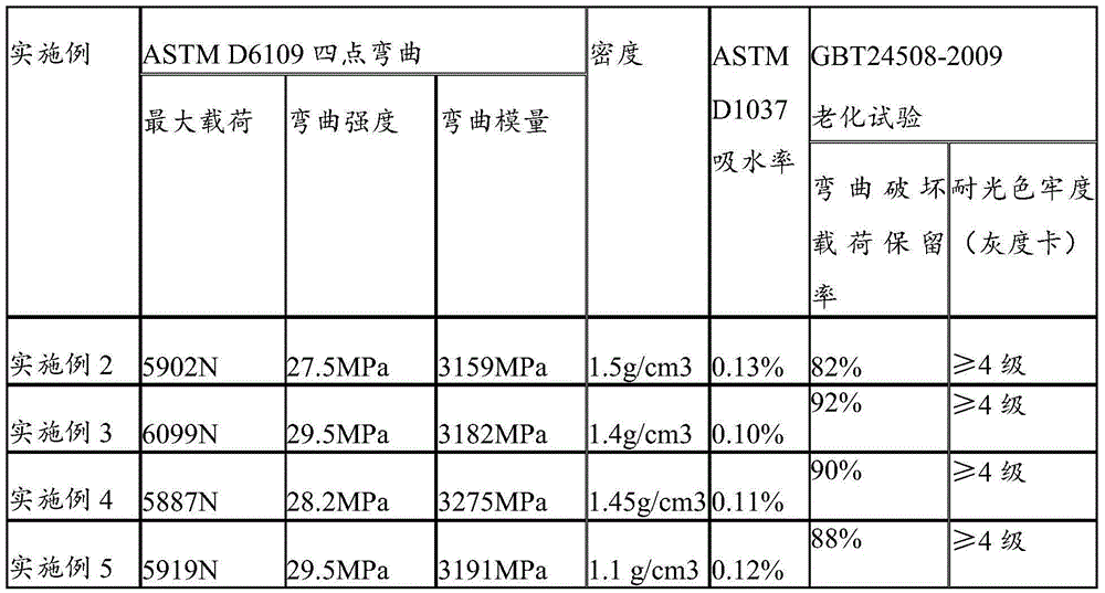 A wood-plastic building formwork produced by recycling waste materials and its preparation method