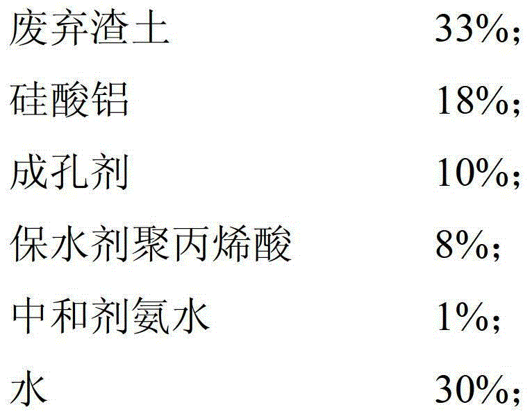 Ecological brick for greening polluted land